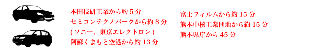 交通のご案内